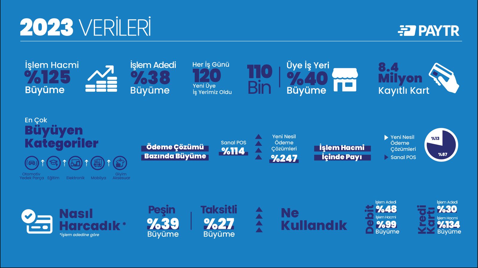 paytr-2023-infografik-207