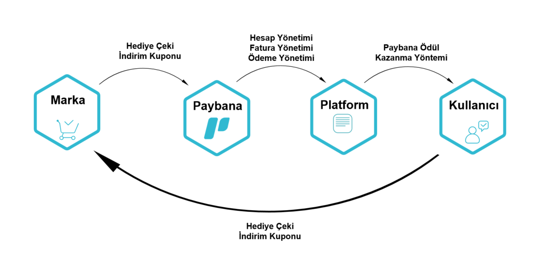 paybana-gorsel-5-133