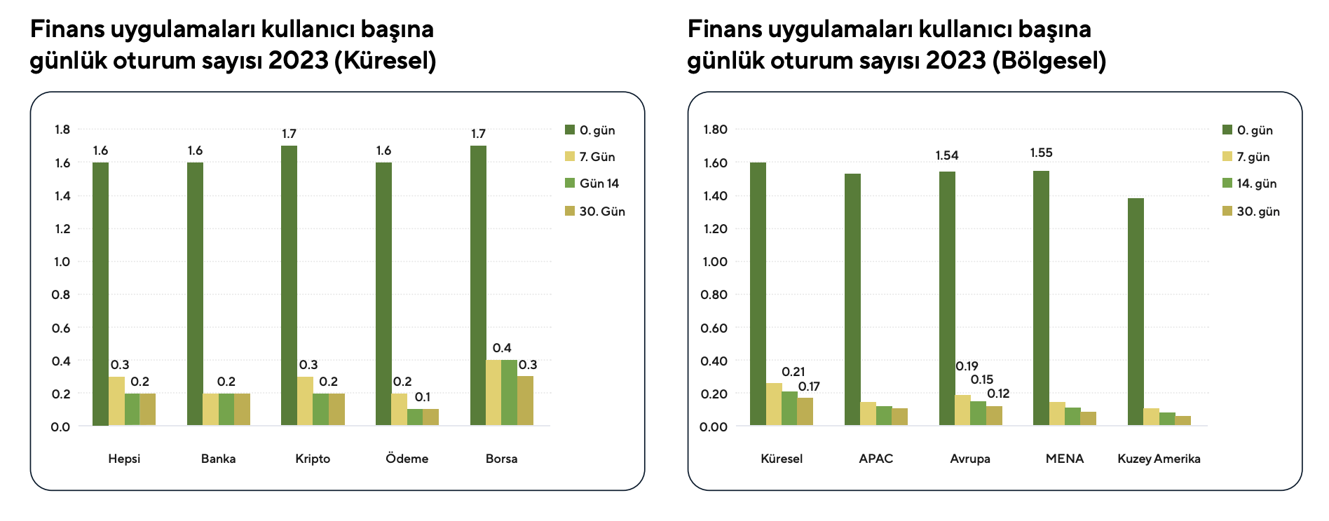 adjust-gunluk-oturum-sayisi-64