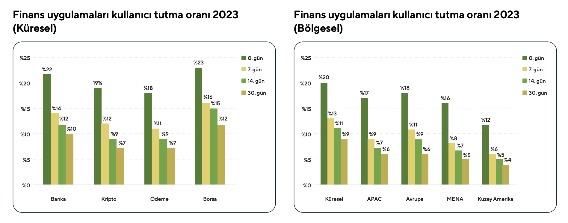 adjust-kullanici-tutma-orani-28