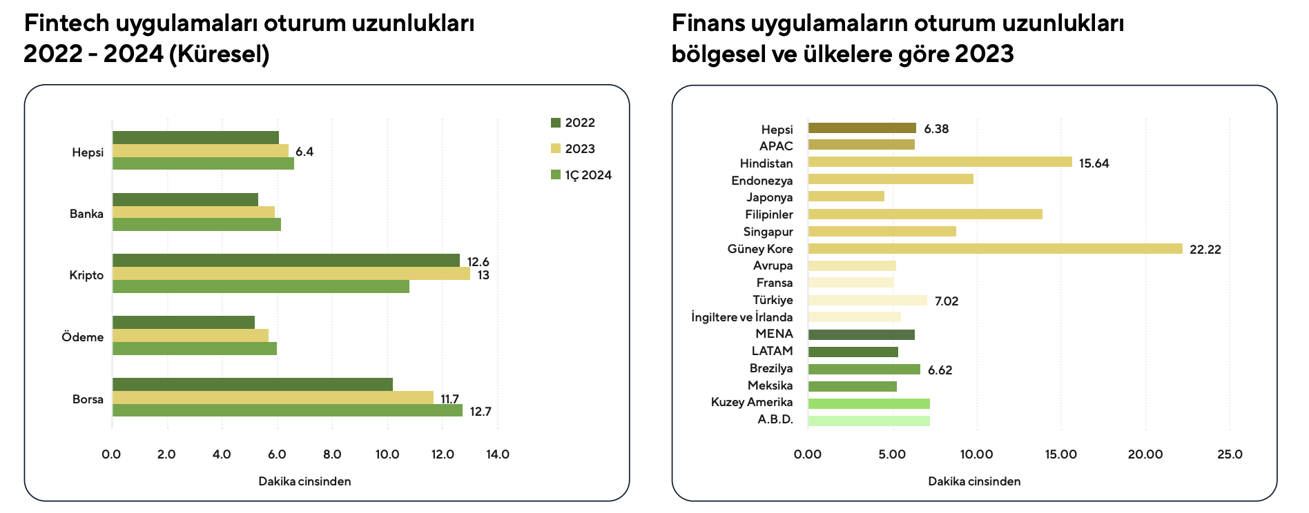adjust-oturum-uzunluklari-794
