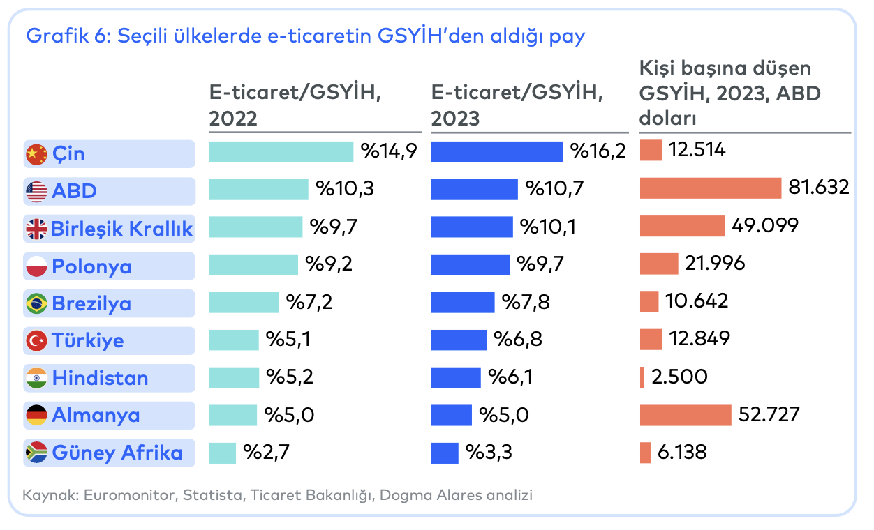 e-ticaret-gsyih-681