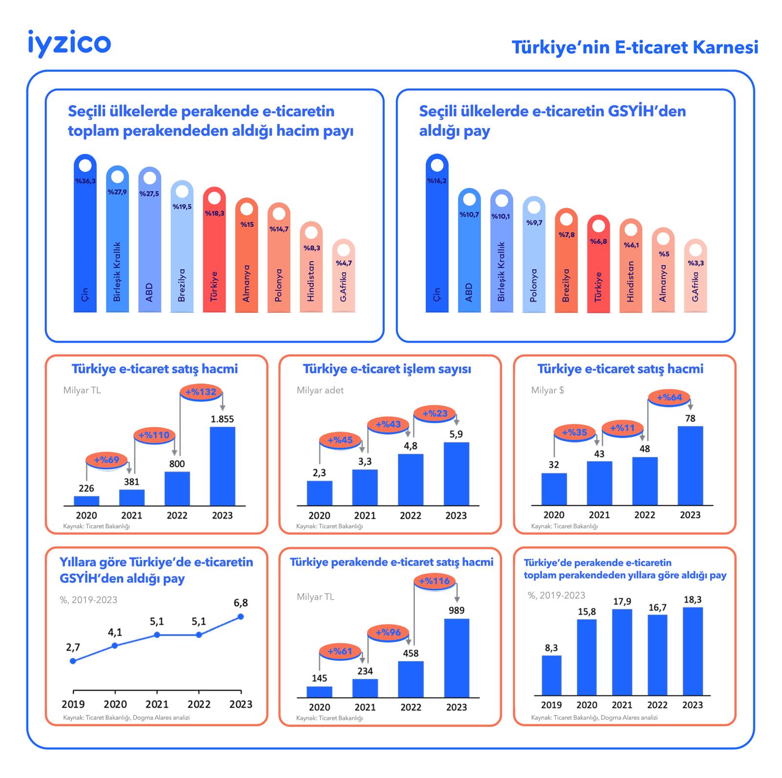 iyzico-e-ticaret-raporu-infografik-1-980