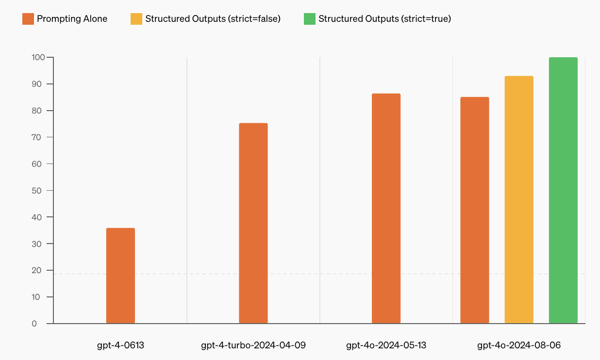 yapilandirilmis-ciktilar-237