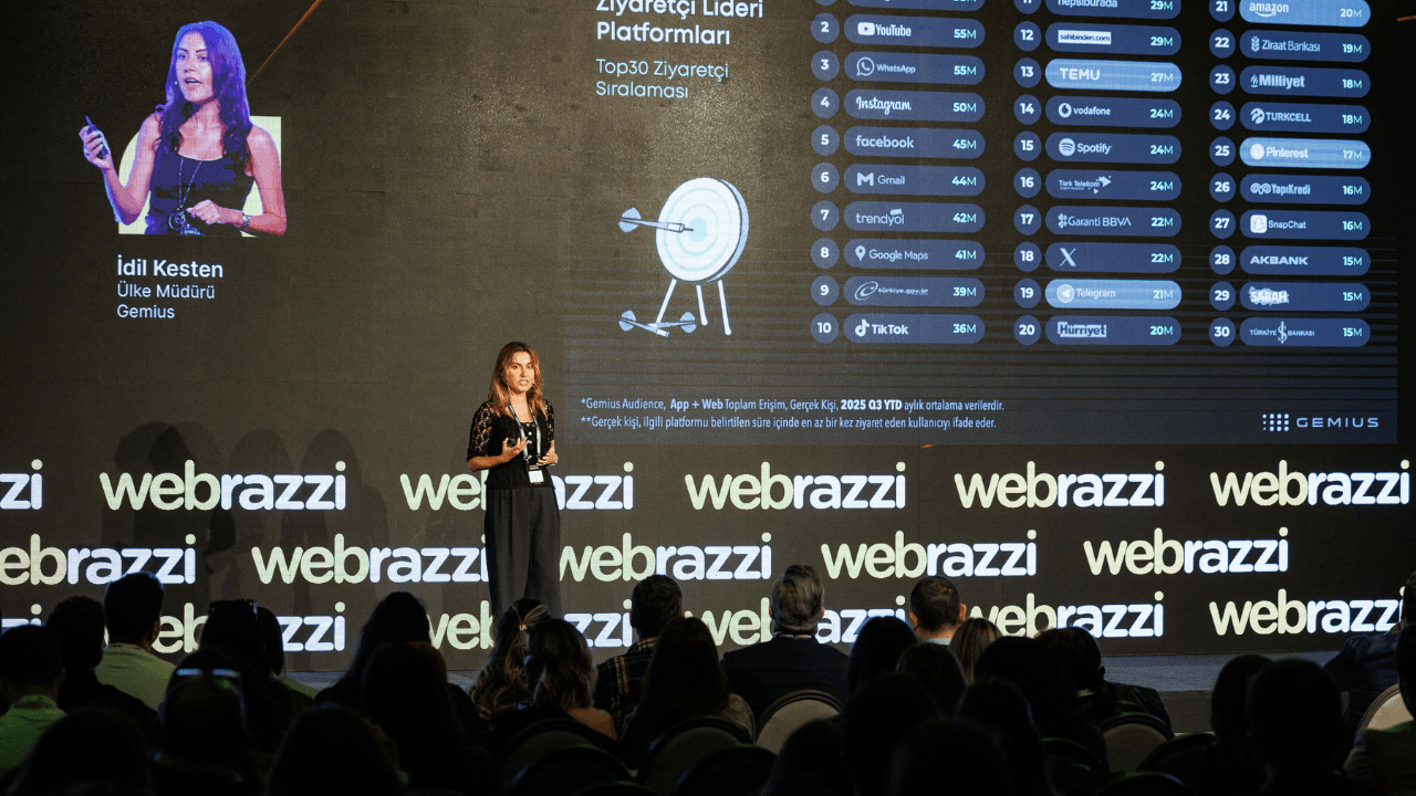 2025 dijital reklam ve platform dinamikleri: Arama, ticaret ve sosyal medyada son durum