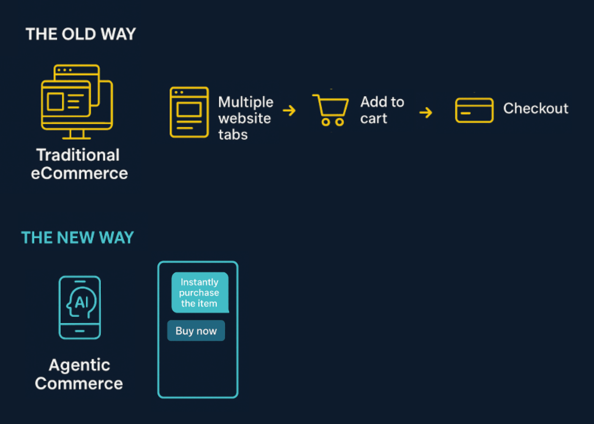 agentic-commerce-proses-169