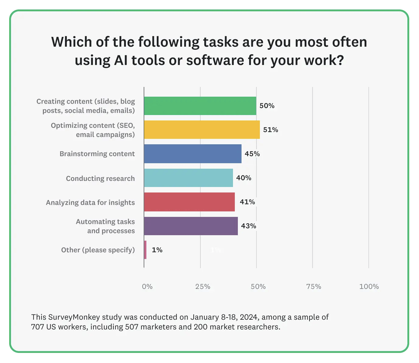 surveymonkey-pazar-arastirmasi-900