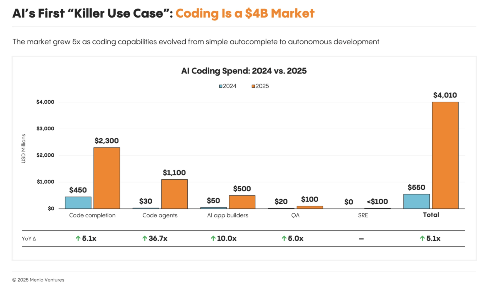 yapay-zeka-destekli-kodlama-135