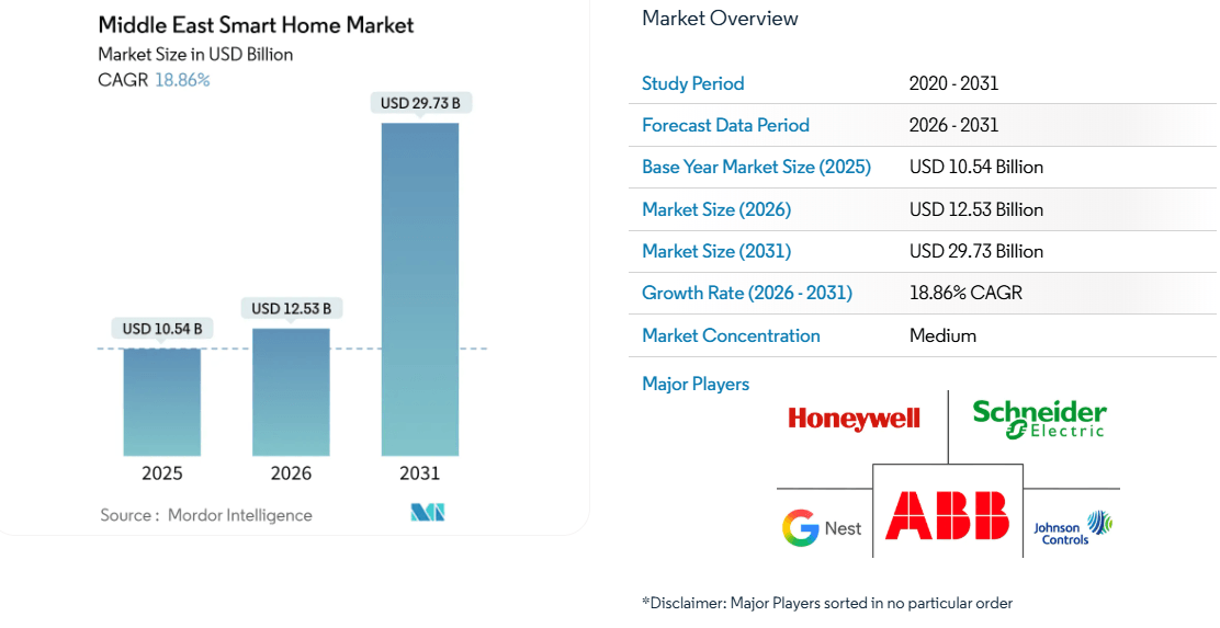 ortam-zekasi-yatirim-istatistikleri-176
