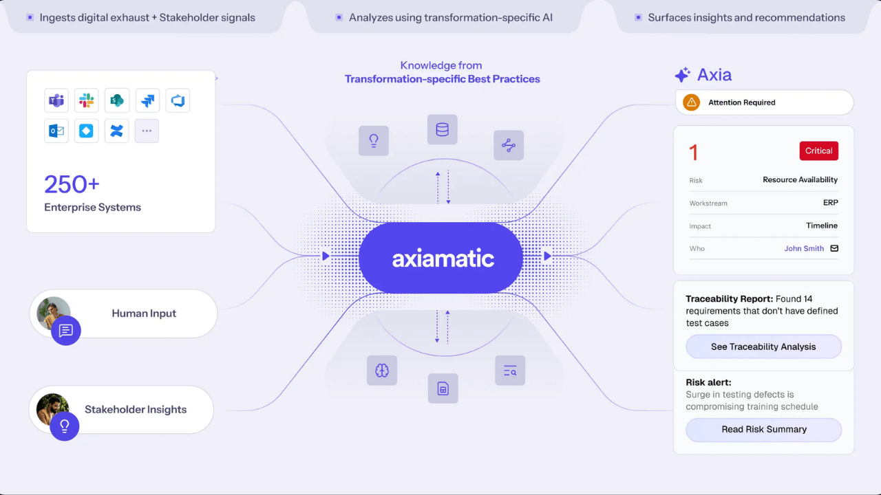 Yapay zeka platformu Axiamatic, 54 milyon dolar yatırım aldı