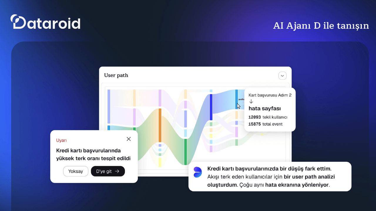 Dataroid'in kurumsal dijital analitiği hızlandırmaya odaklanan yapay zeka ajanı: AI Ajanı D