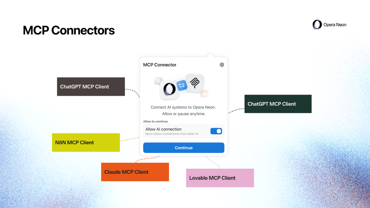 Opera, yapay zeka ajanı Opera Neon'a MCP Connector özelliği ekledi