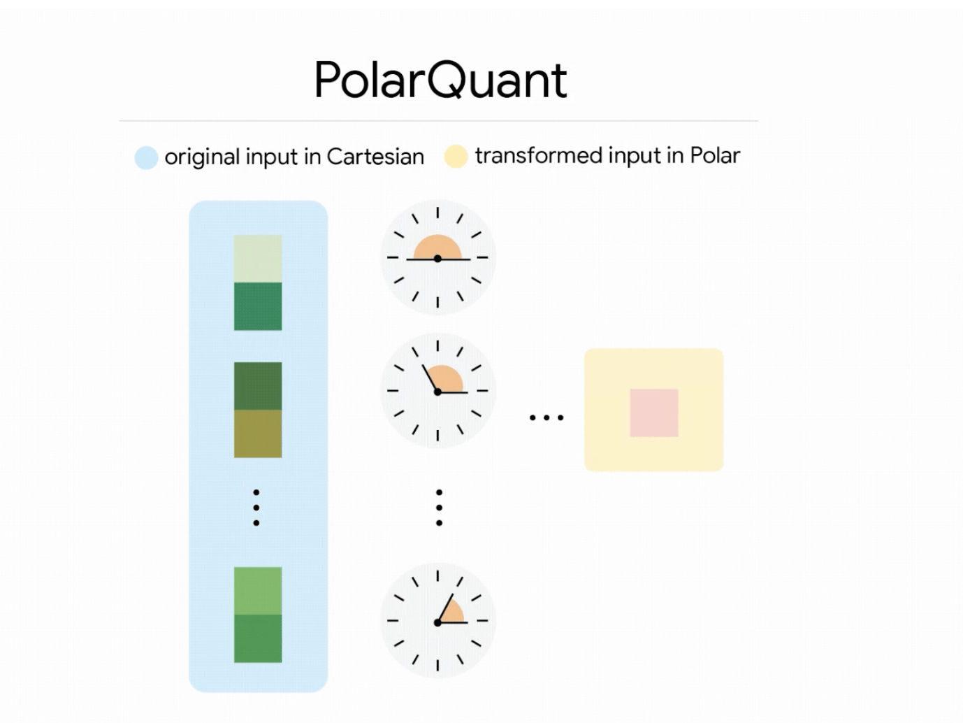 polarquant-102