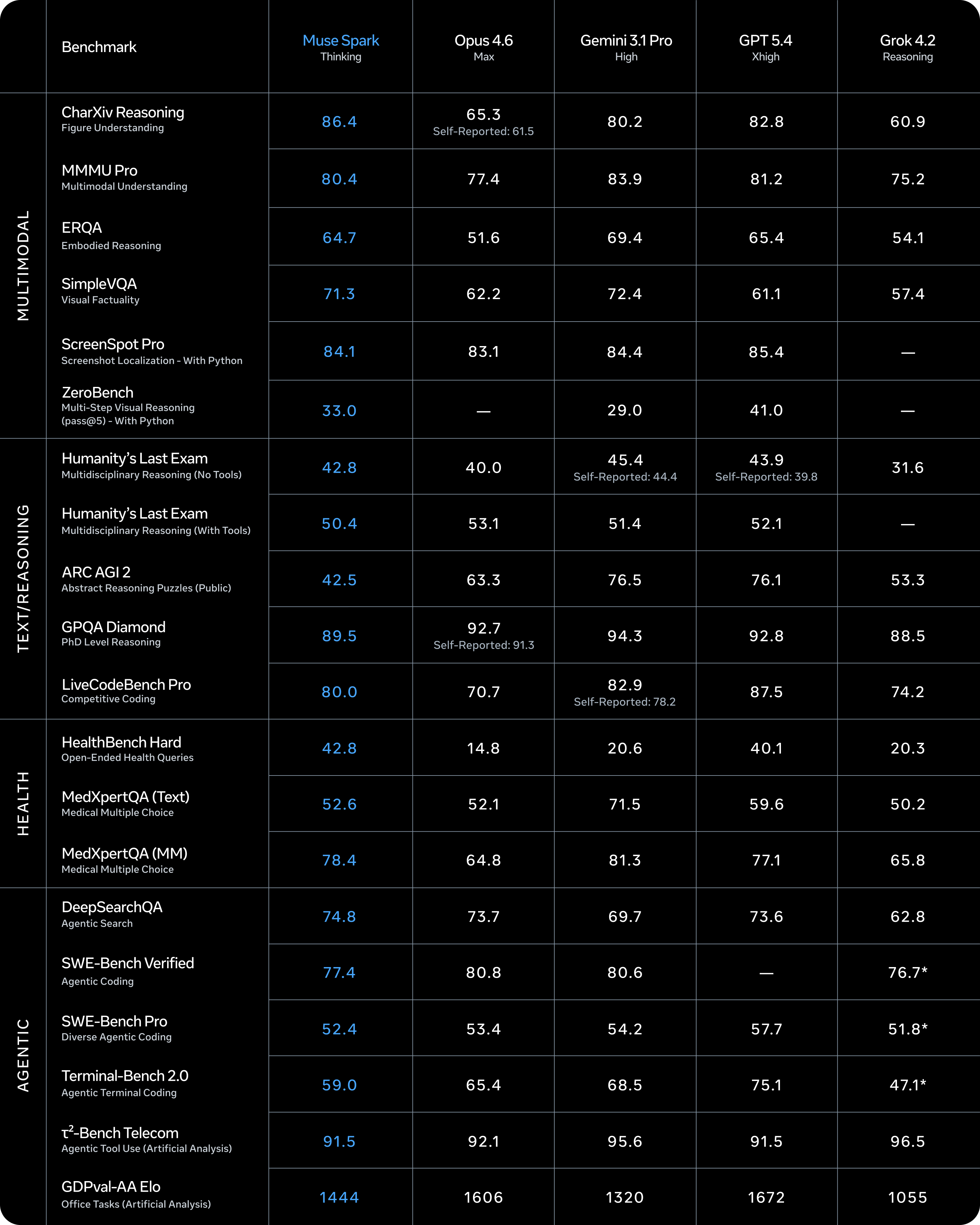 meta-benchmark-813