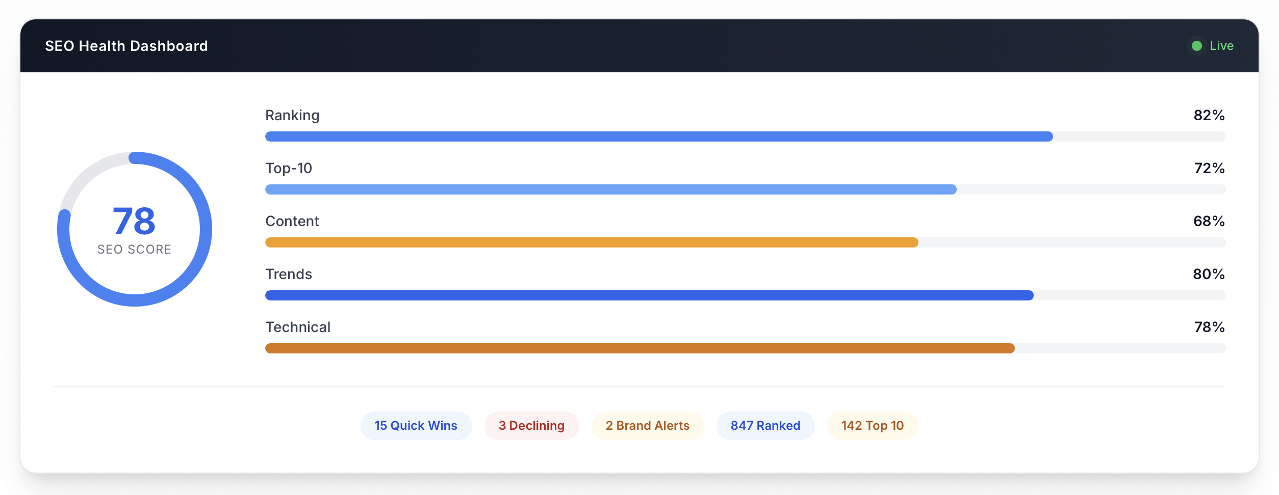 Obsess AI SEO Analizi