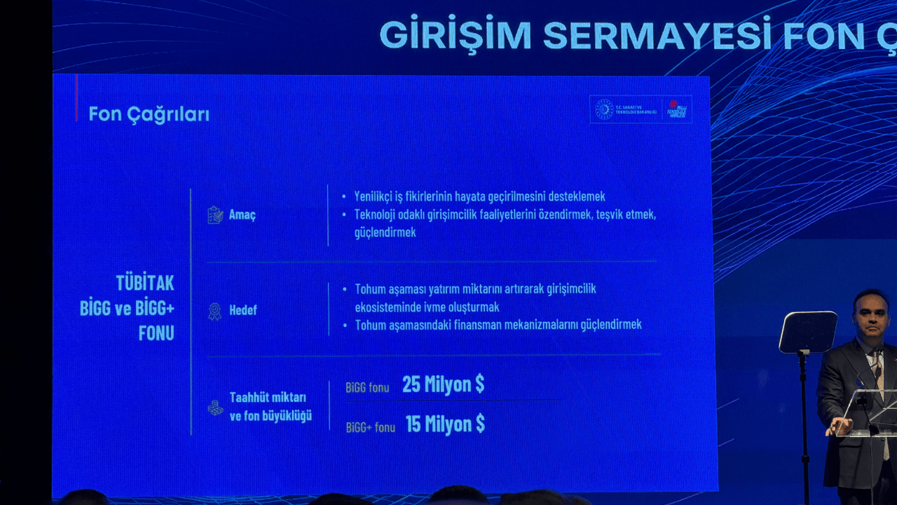 Sanayi ve Teknoloji Bakanlığı, 300 milyon dolarlık girişim sermayesi taahhüdü verdi