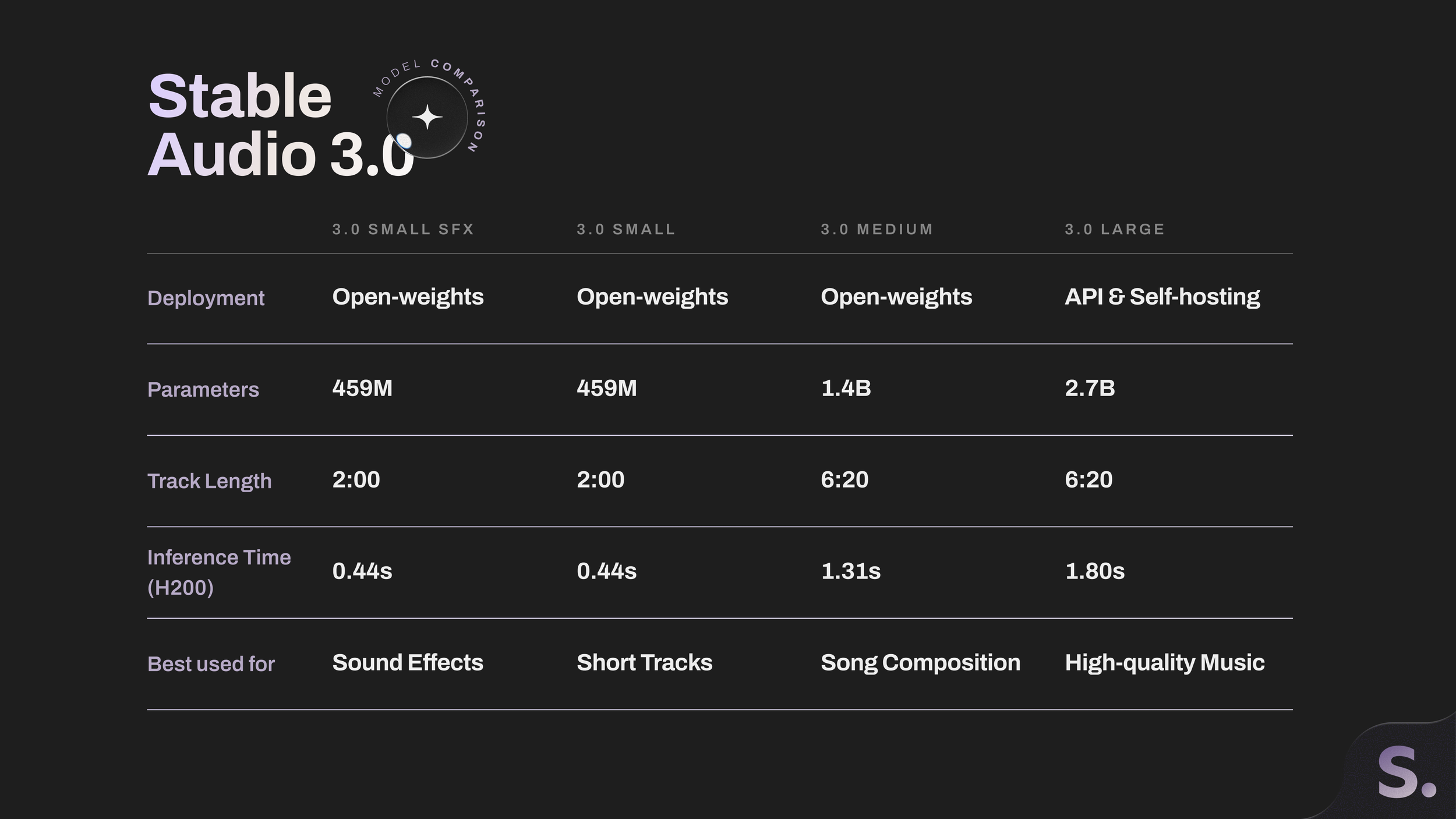 stable-audio-30-model-comparison-chart-1-39