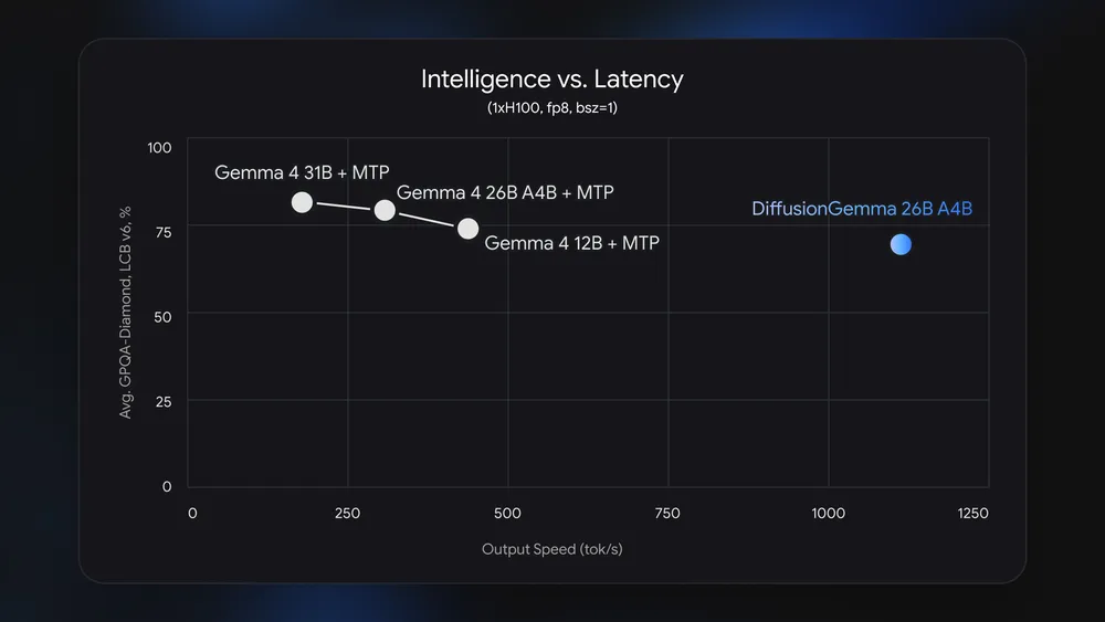updated-intelligence-vs-latency-482