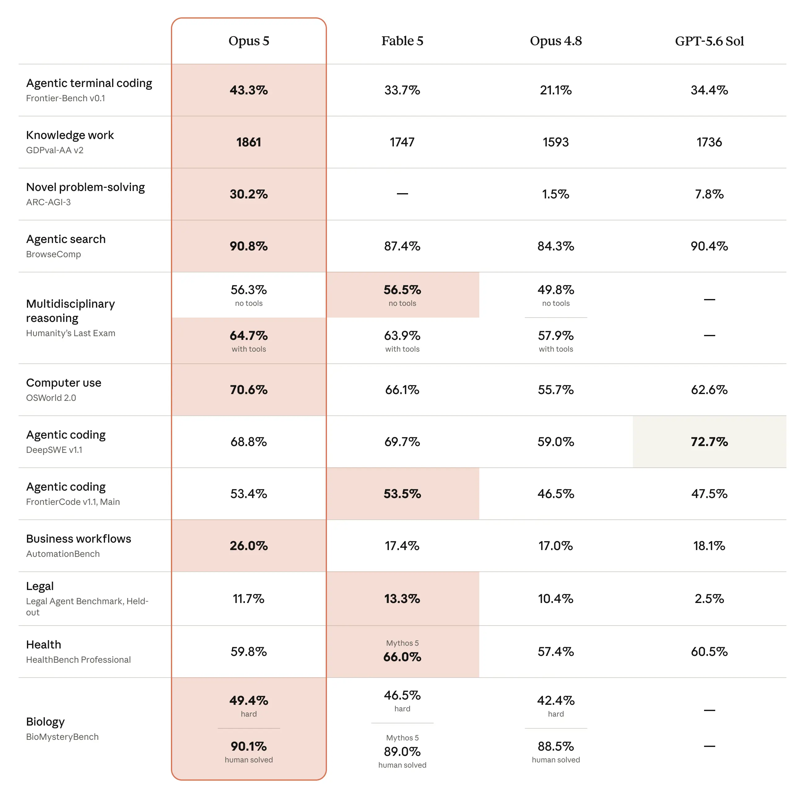 claude-opus-5-benchmarks-478