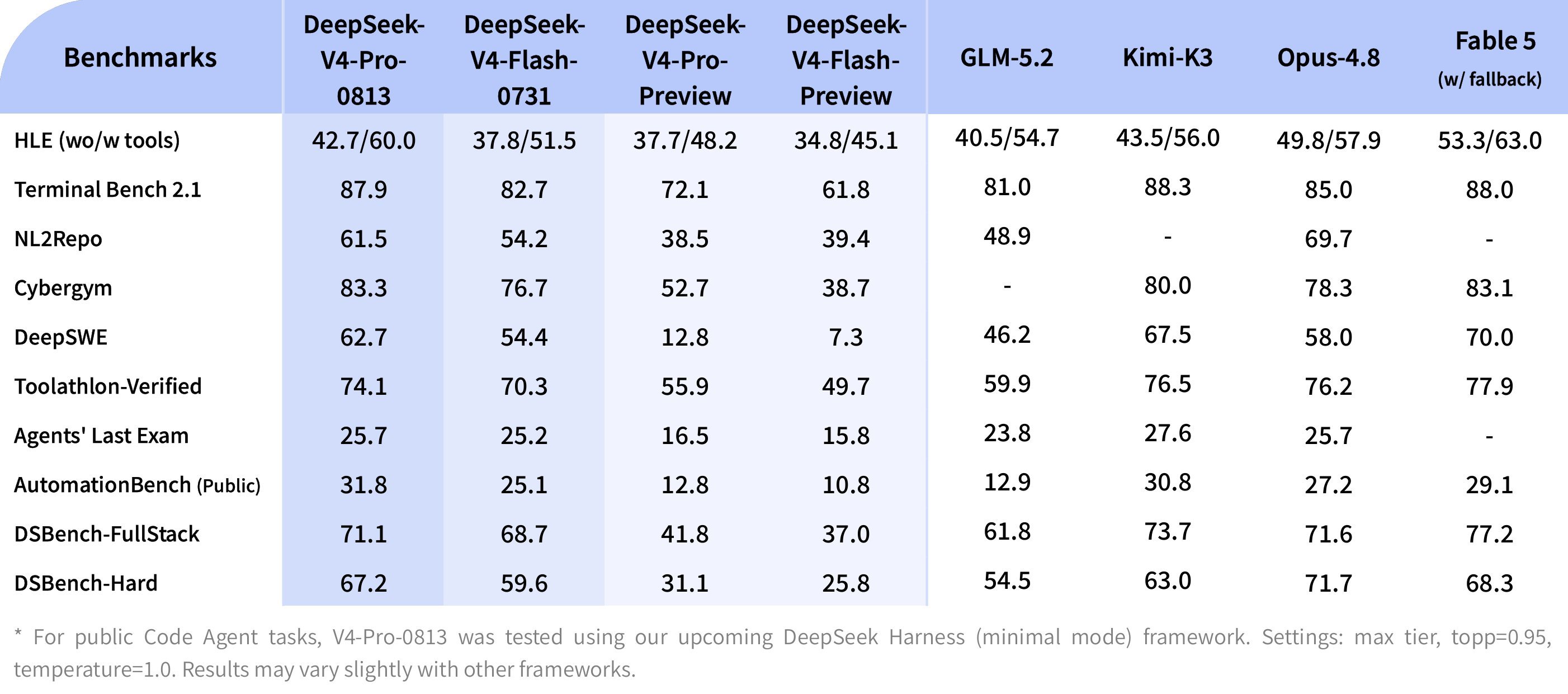 deepseek-v4pro-benchmarks-546