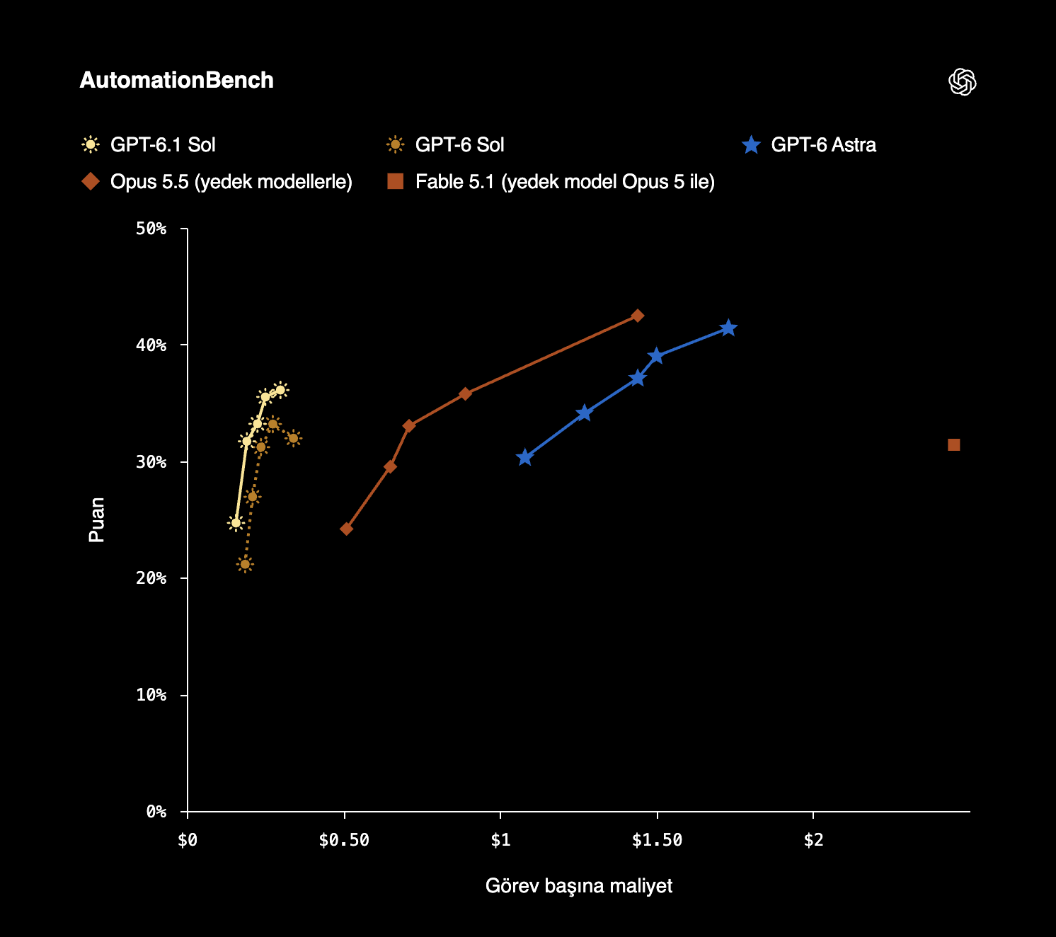 automationbench-339