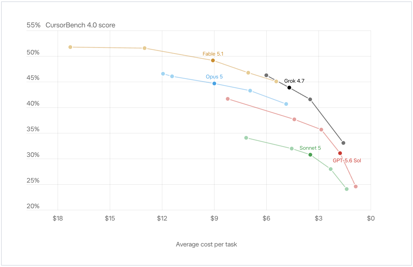 grok-4-7-cost-892