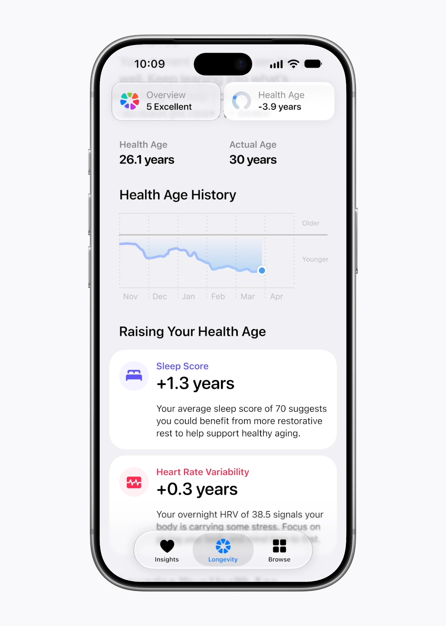 Apple Sağlık Uygulaması, Akıllı Yeniliklerle Yaşam Tarzını Dönüştürüyor