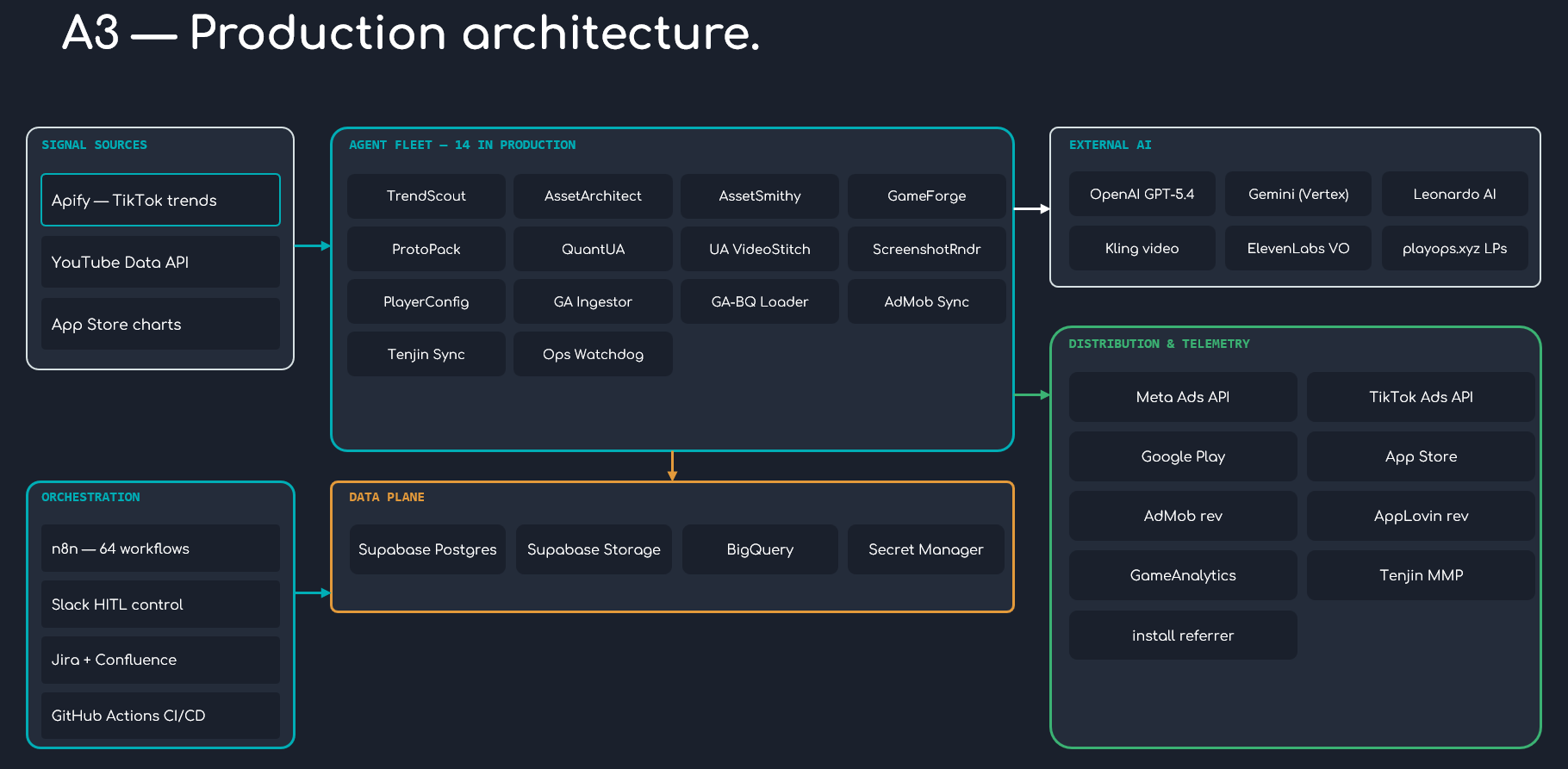 systems-architecture-211