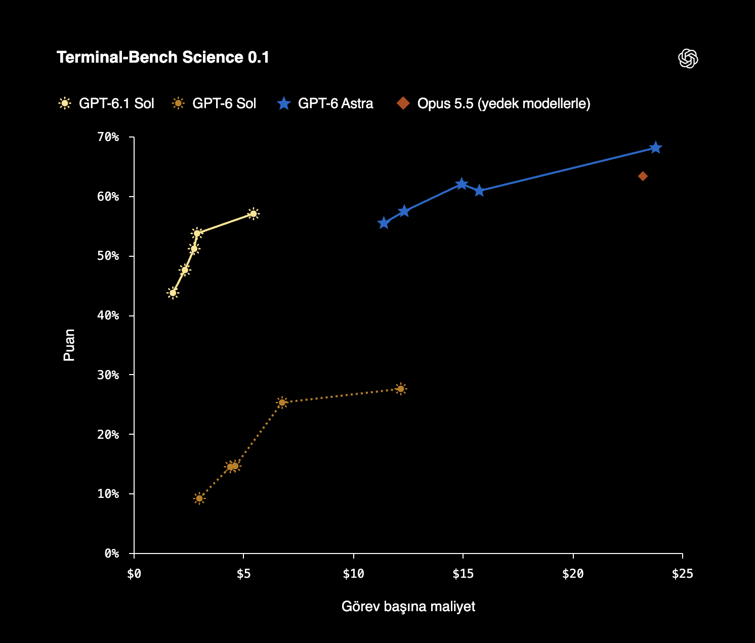 terminal-bench-science-01-314