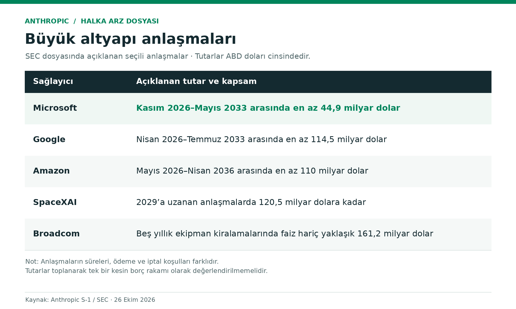 anthropic-altyapi-anlasmalari-318
