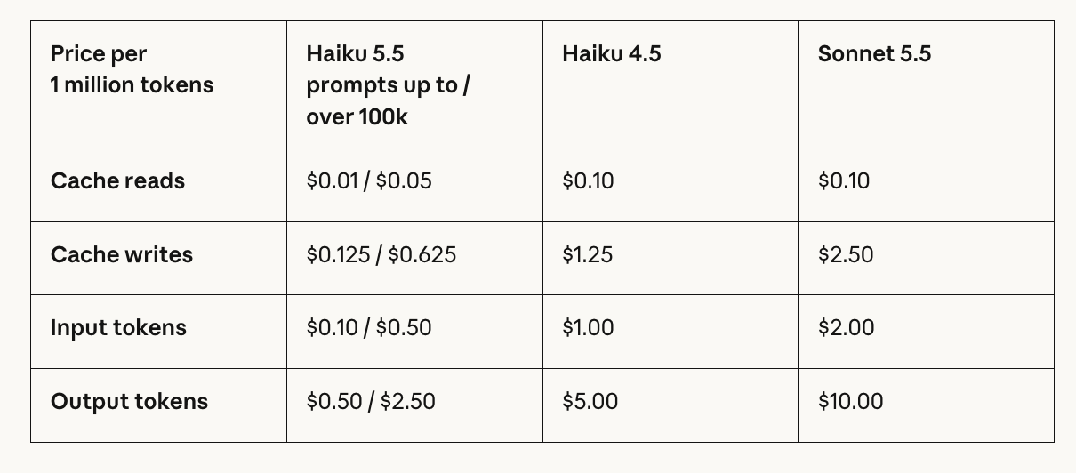 anthropic-haaiku-5-5-248