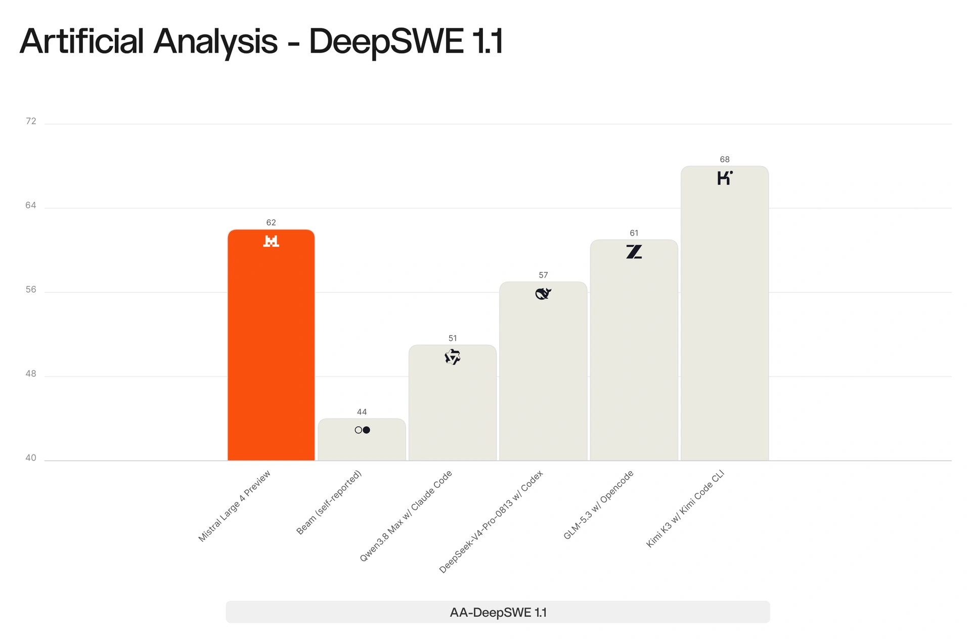 artificial-analysis-deepswe-11-1-z1mv5vu-972