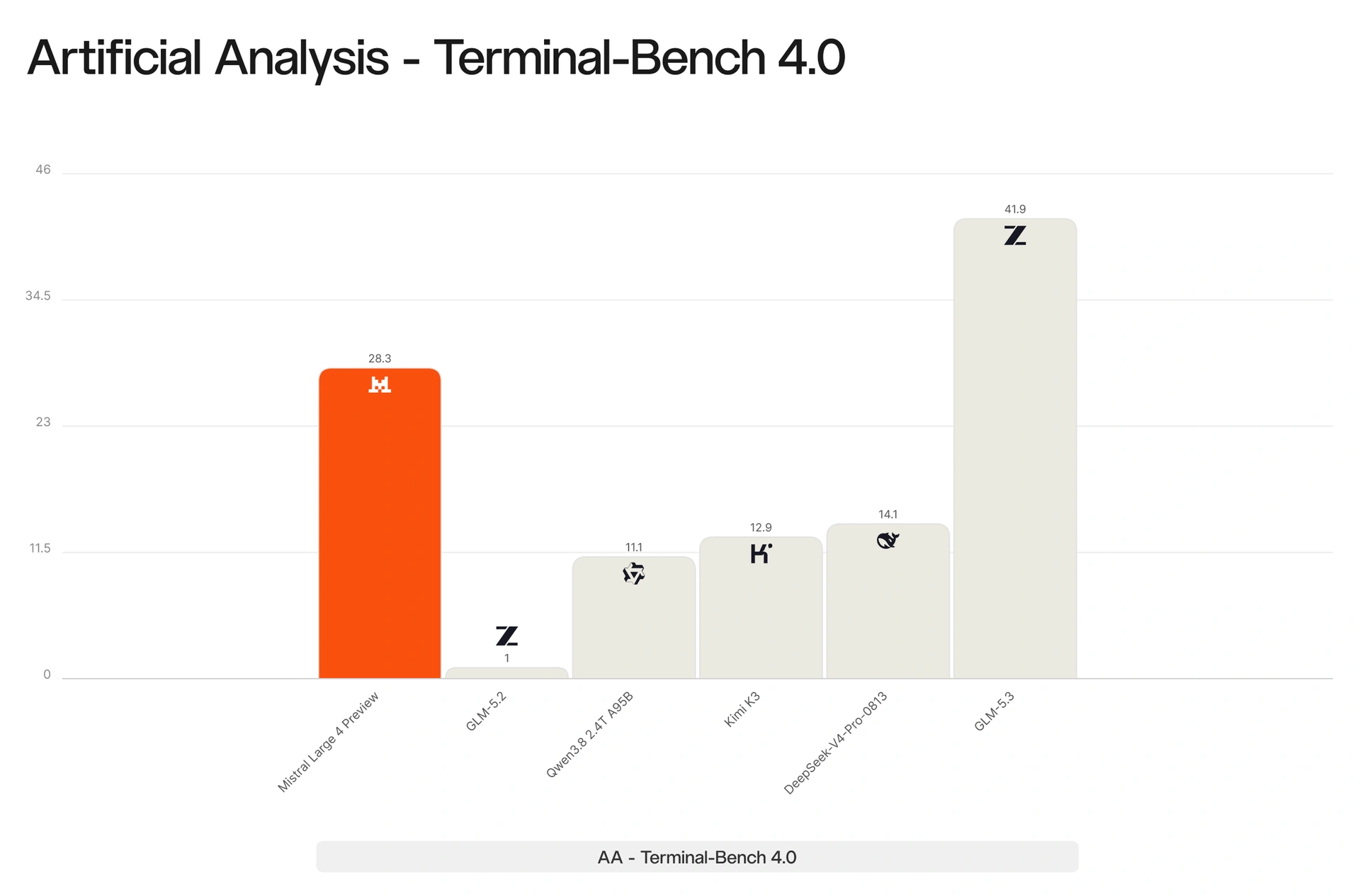 artificial-analysis-terminal-bench-40-1-z2660hn-388