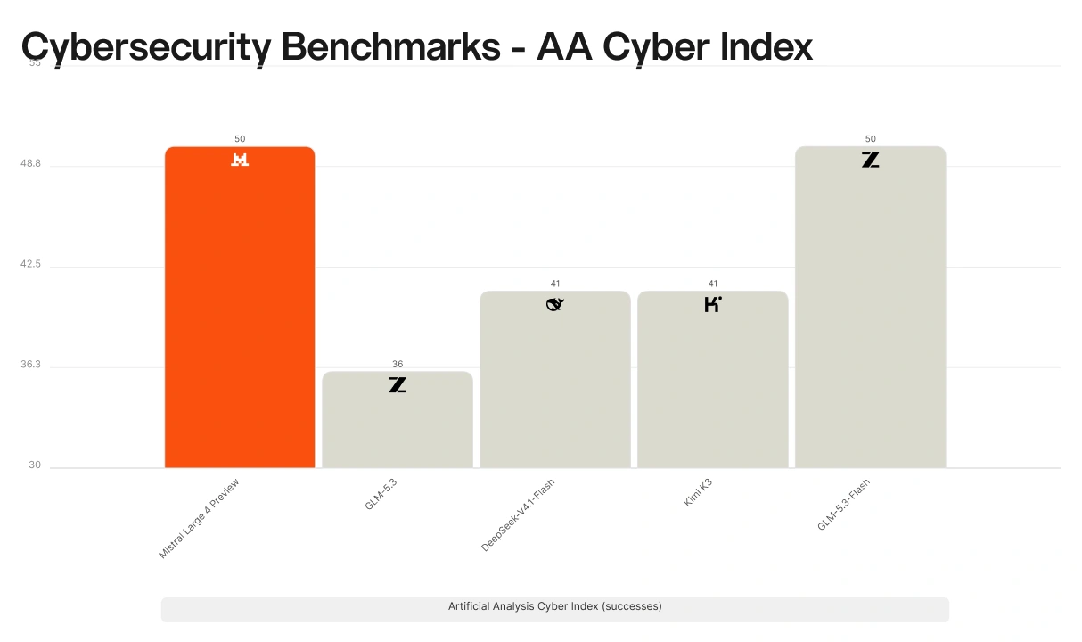 cybersecurity-benchmarks-aa-cyber-index-1-z2rivvk-144