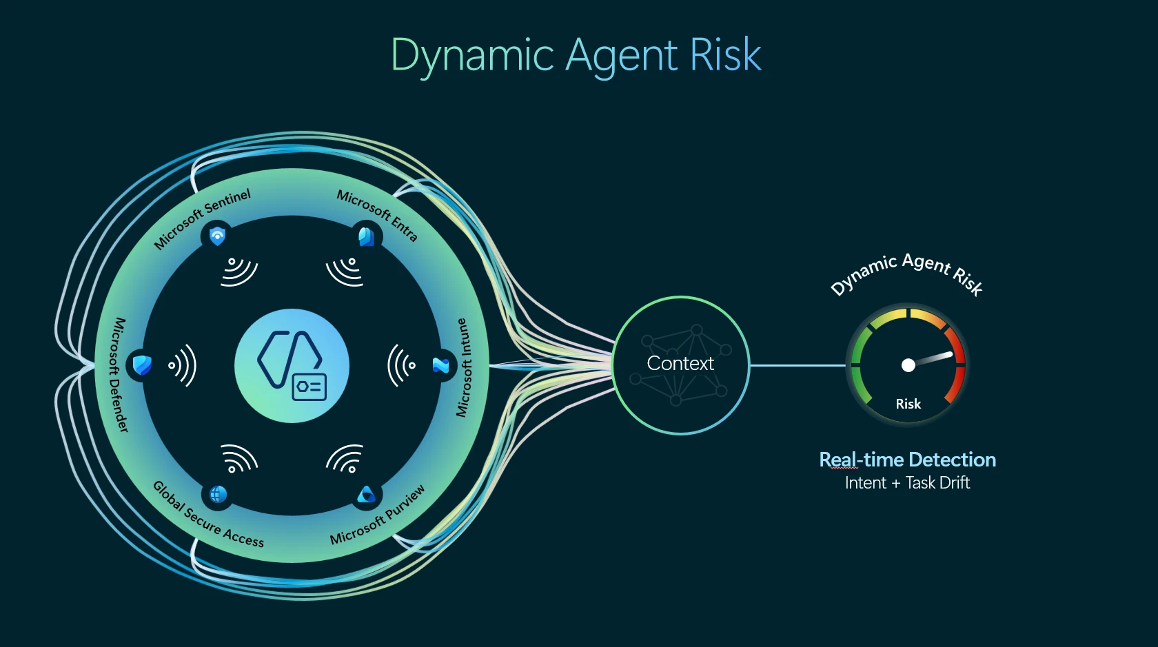 dynamic-agent-risk-861